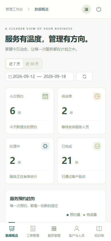 手机网页管理概览